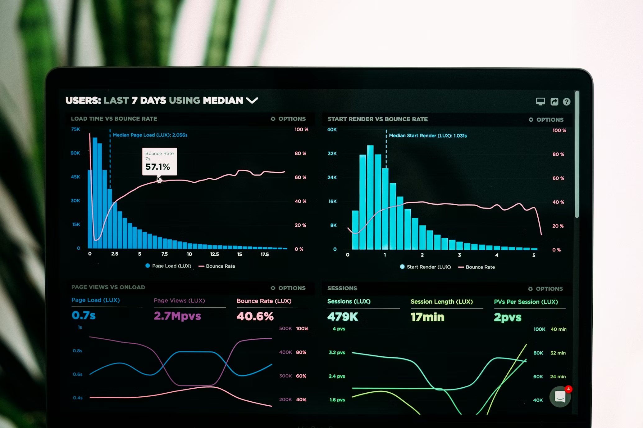 Interactive Dashboards Interface Interactive Dashboards Interface